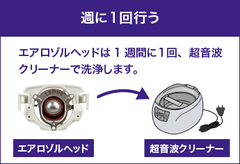 週に１回行う