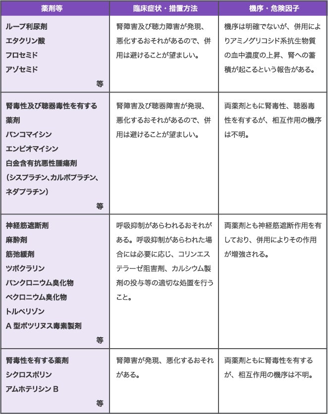 10.2 併用注意